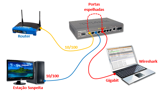 Port Mirroring